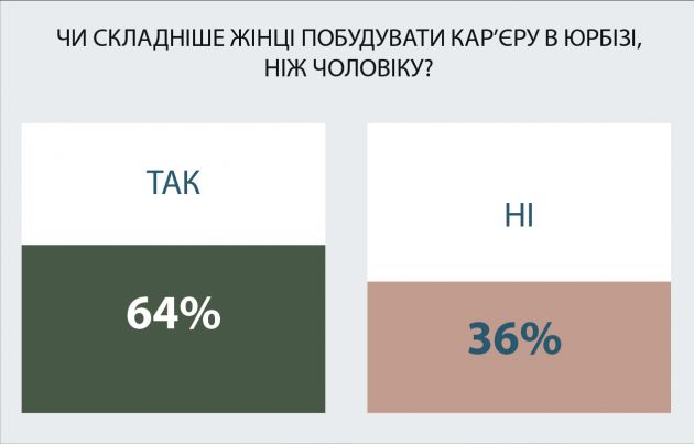 infographic_2025_чи-складніше-07