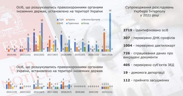 Богатир інфорграфіка