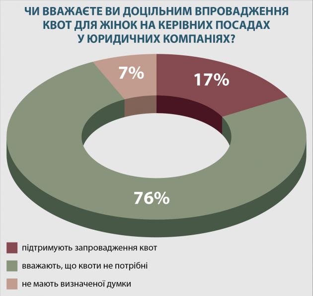 infographic_2025_чи-вважаєте-22