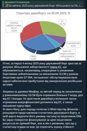 Гетманцев держборг-1