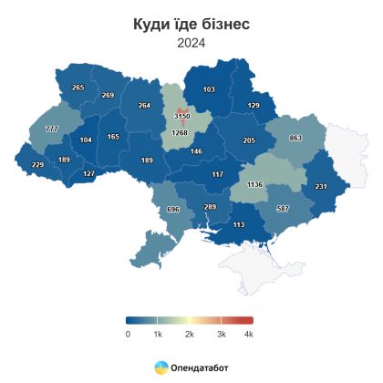 Report Куди їде бізнес