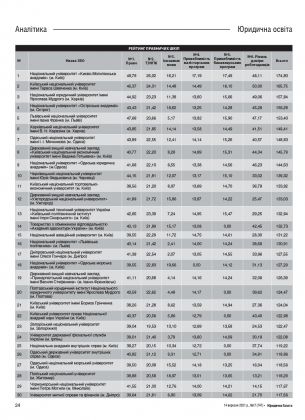 Рейтинг-Таблица-1