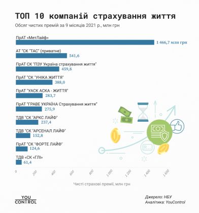 Top life insurance companies_YouControl_1