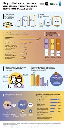 Infographic-E-services-use-in-Ukraine-2022_page-0001