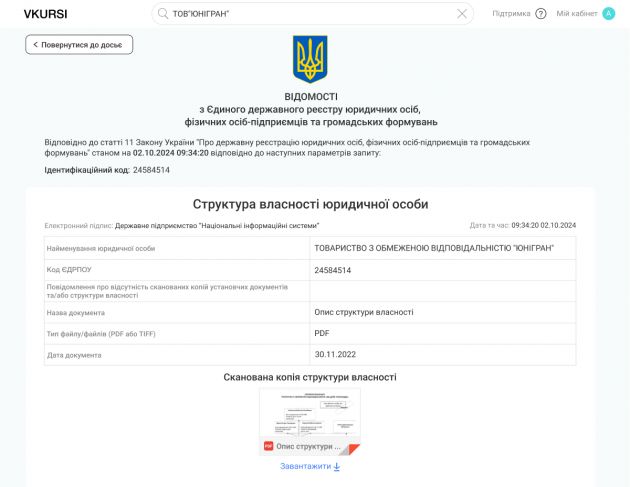 структура_власності_з_єдр_на_vkursi
