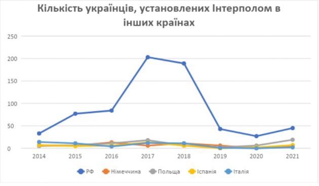 Інфографіка-1