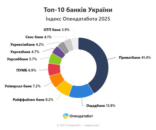 Report Топ-10 банків України