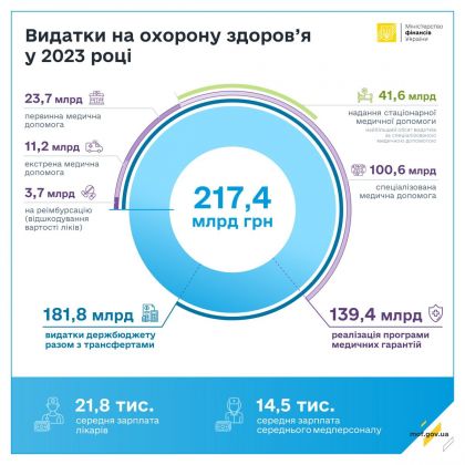 infographic-healthcare-1_2 UKR (1)