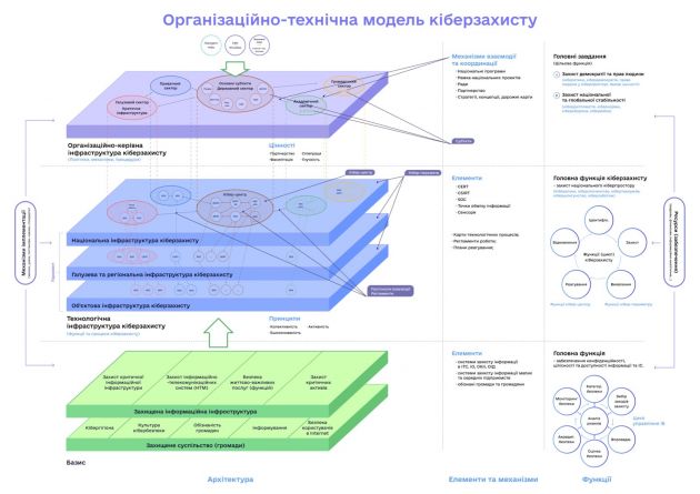 модель кіберзахисту