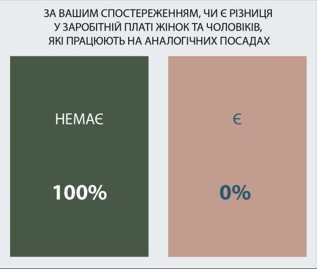 infographic_2025_спостереження-04