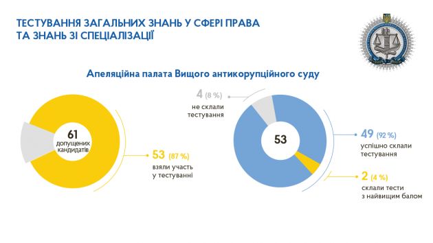 Тестування_загальних_знань_Ап_палата