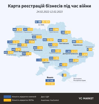 2-Карта реєстрацій бізнесів під час війни_ YC Market