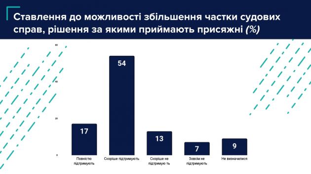 Правосуддя слайд-5