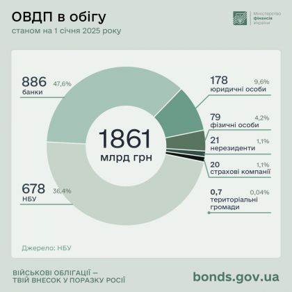 warbonds-key_indicators-24M12-dec-2-holders