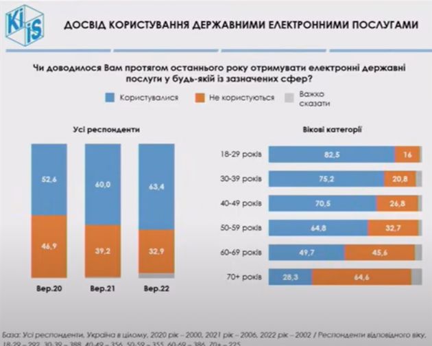 Інфографіка послуги