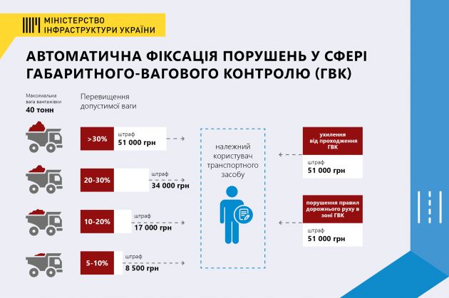 мінінфраструктури 1