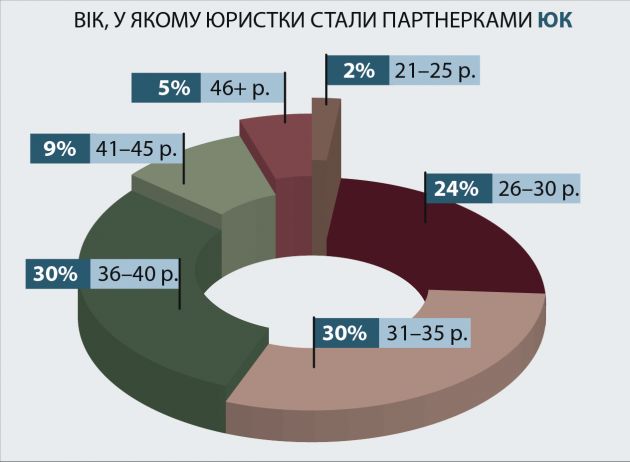 infographic_2025_вік_Монтажная область 1