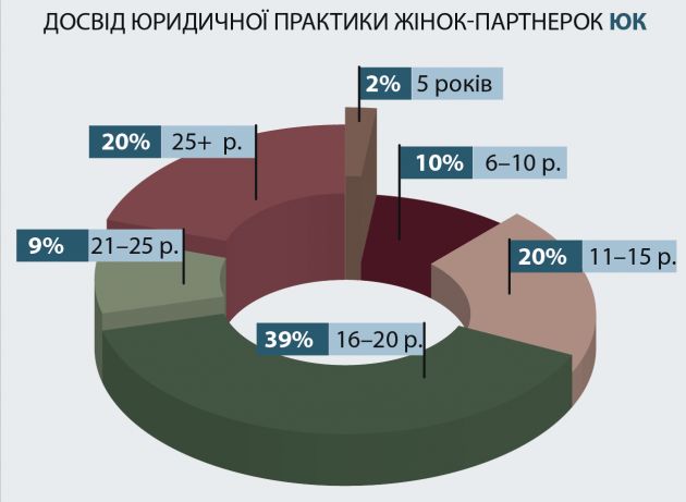 infographic_2025_досвід-03