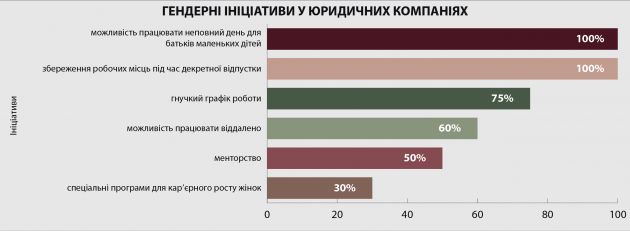 infographic_2025_гендерні-16