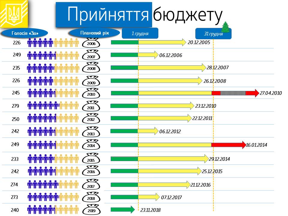 Бюджетный план минфин