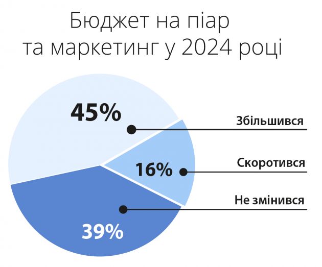 Diagrami-2024-3