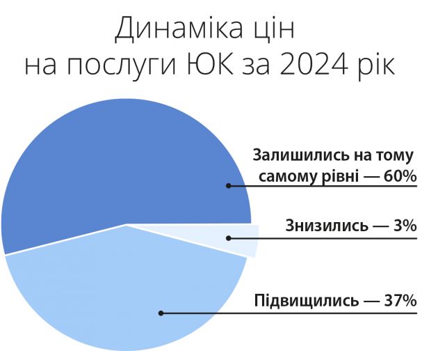 Diagrami-2024-5