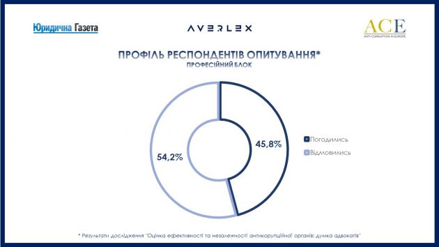 Результати дослідженння_профіль 3