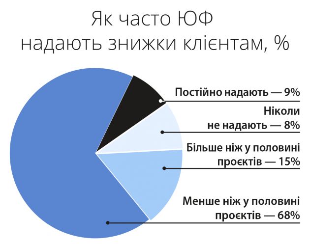 Diagrami-2024-4