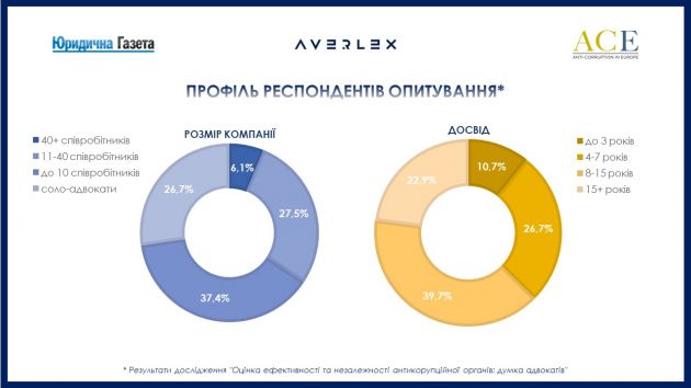 Результати дослідженння_профіль 2